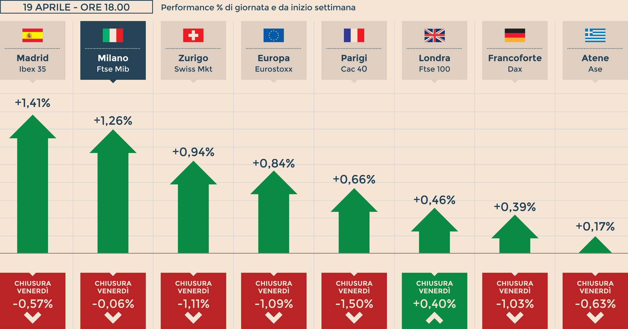 Lucisano media group borsa top